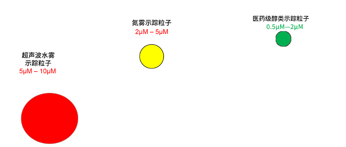 氣流流型